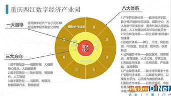 兩江新區(qū)構(gòu)筑數(shù)字經(jīng)濟(jì)生態(tài)圈 大數(shù)據(jù)服務(wù)實(shí)體經(jīng)濟(jì)