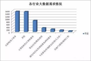 大數據 熱潮涌動，價值驅動——揭秘其火爆背后的邏輯與服務生態