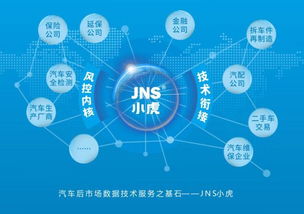 捷銘投資天使項目jns小虎檢車B輪融資成功，開啟汽車大數據智能診斷檢測新模式