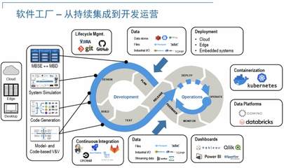 利用MATLAB重塑汽車(chē)軟件開(kāi)發(fā)體系 信息系統(tǒng)集成的新范式