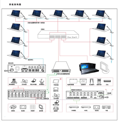 無紙化辦公智能會議室解決方案及多媒體設計